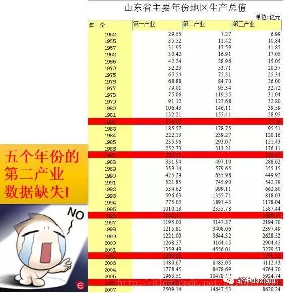 白话空间统计二十三：回归分析（五）回归应用_数据_02