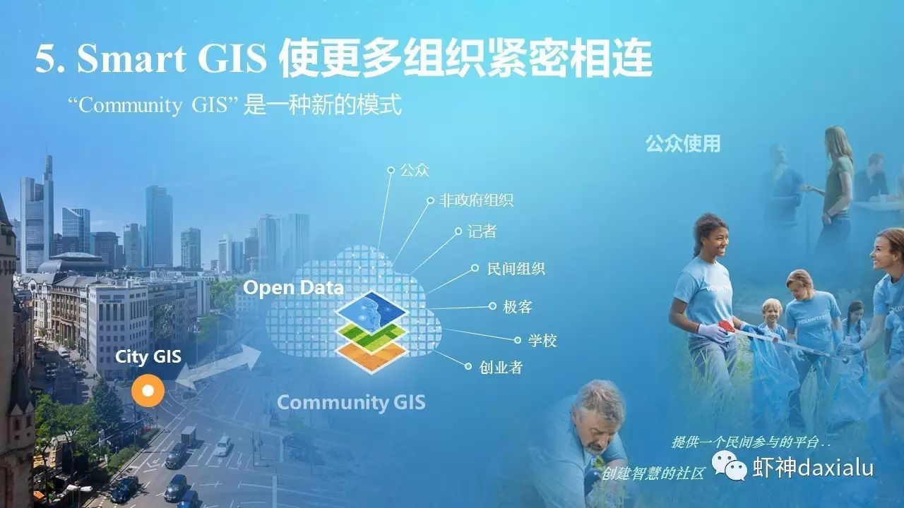 ArcGIS