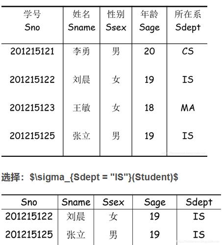 #夏日挑战赛#数据库学霸笔记，考试/面试快速复习~_触发器_02