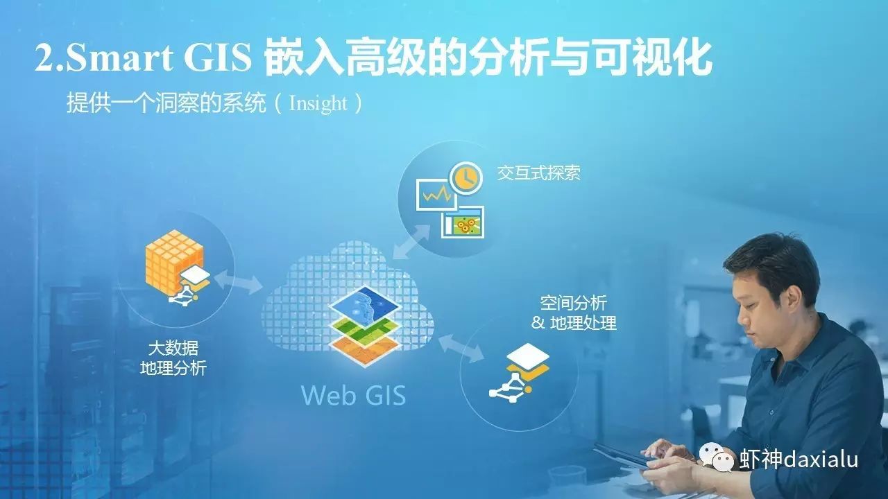 ArcGIS