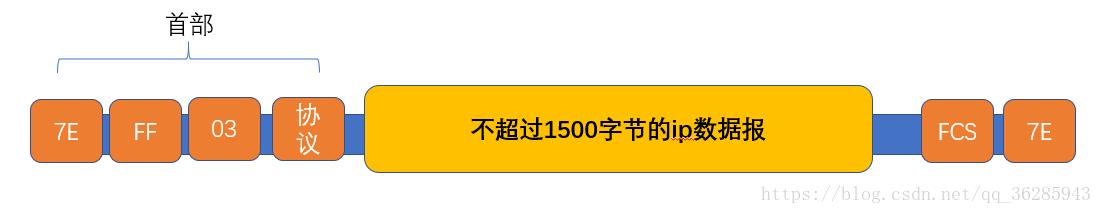 计算机网络知识回顾----数据链路层_数据链路层