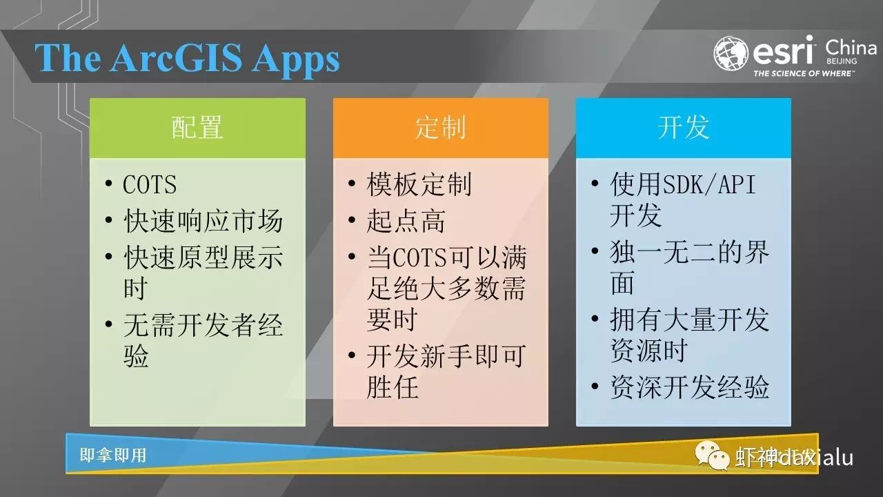 ArcGIS