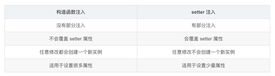 2022年想进鹅厂必须“啃透”的Spring面试题_程序员_04