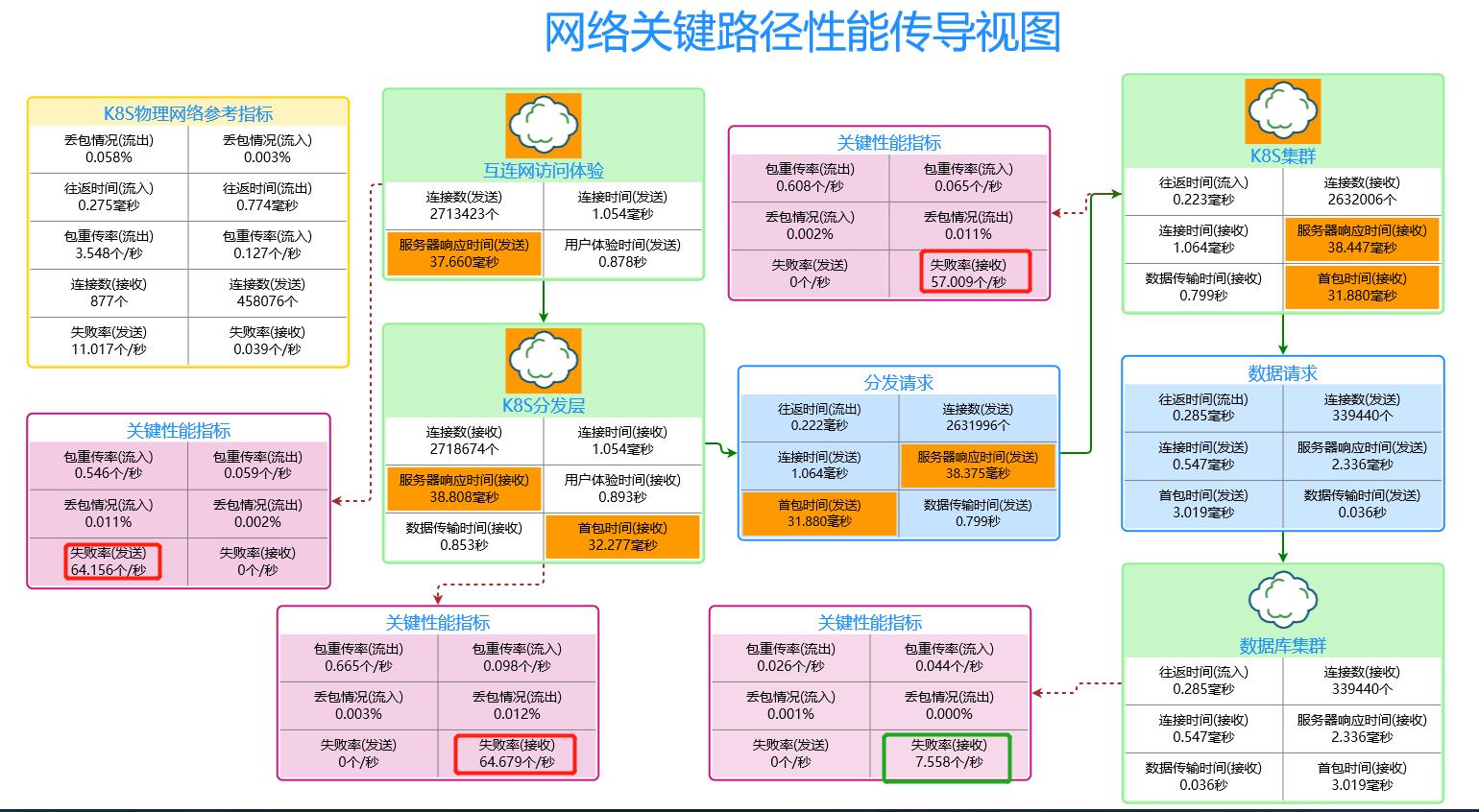 linux内核与容器关系_连接失败