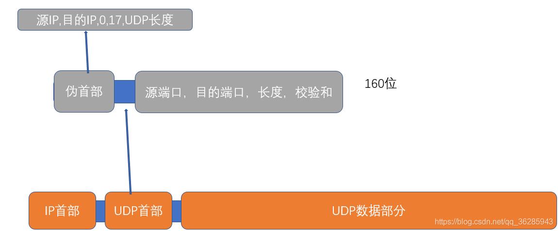 计算机网络知识回顾