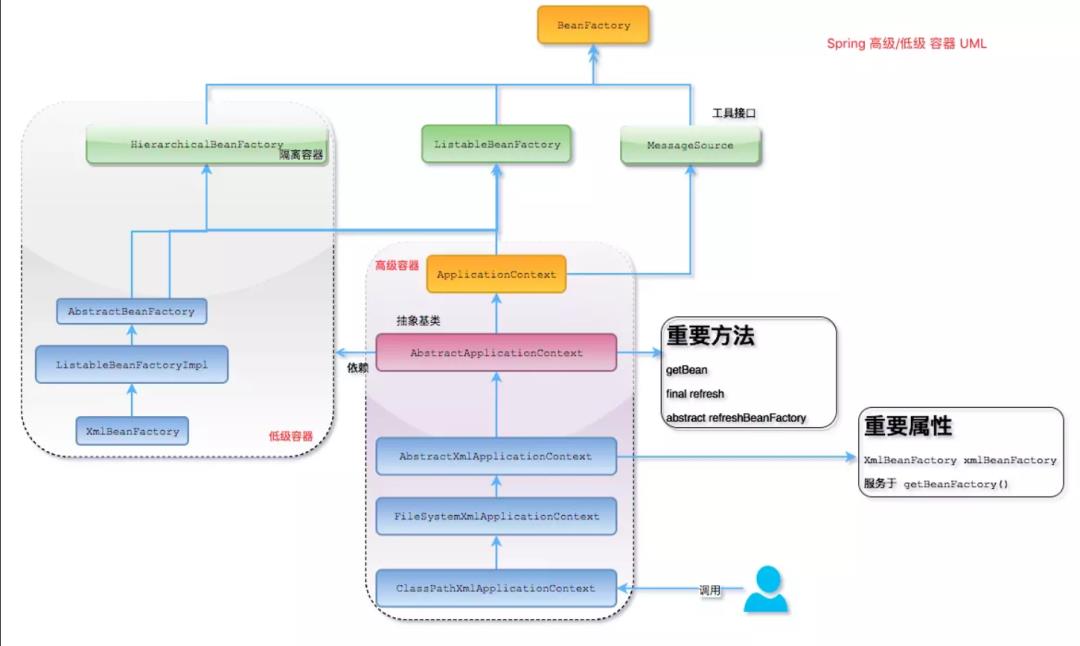 2022年想进鹅厂必须“啃透”的Spring面试题_spring_03