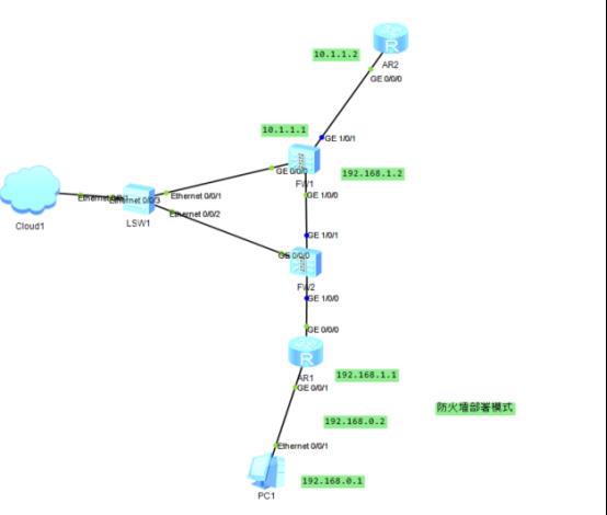 防火墙基础之路由模式和透明模式部署_包过滤