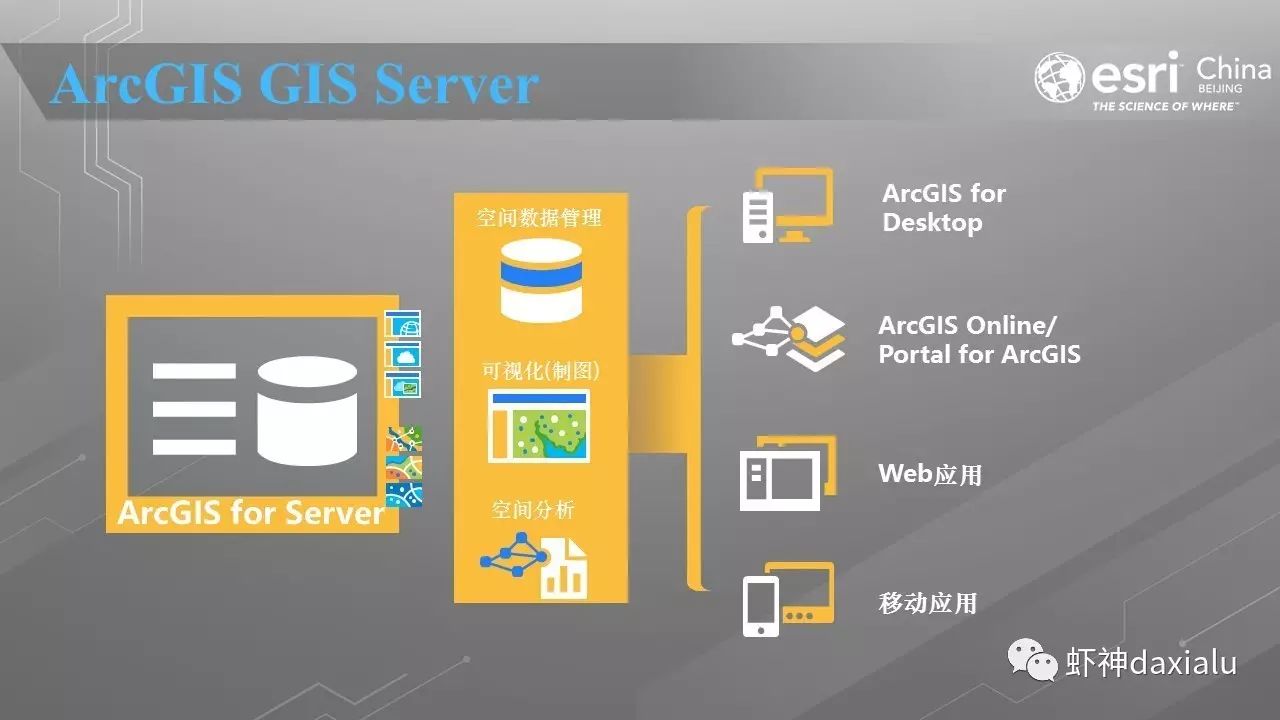 ArcGIS