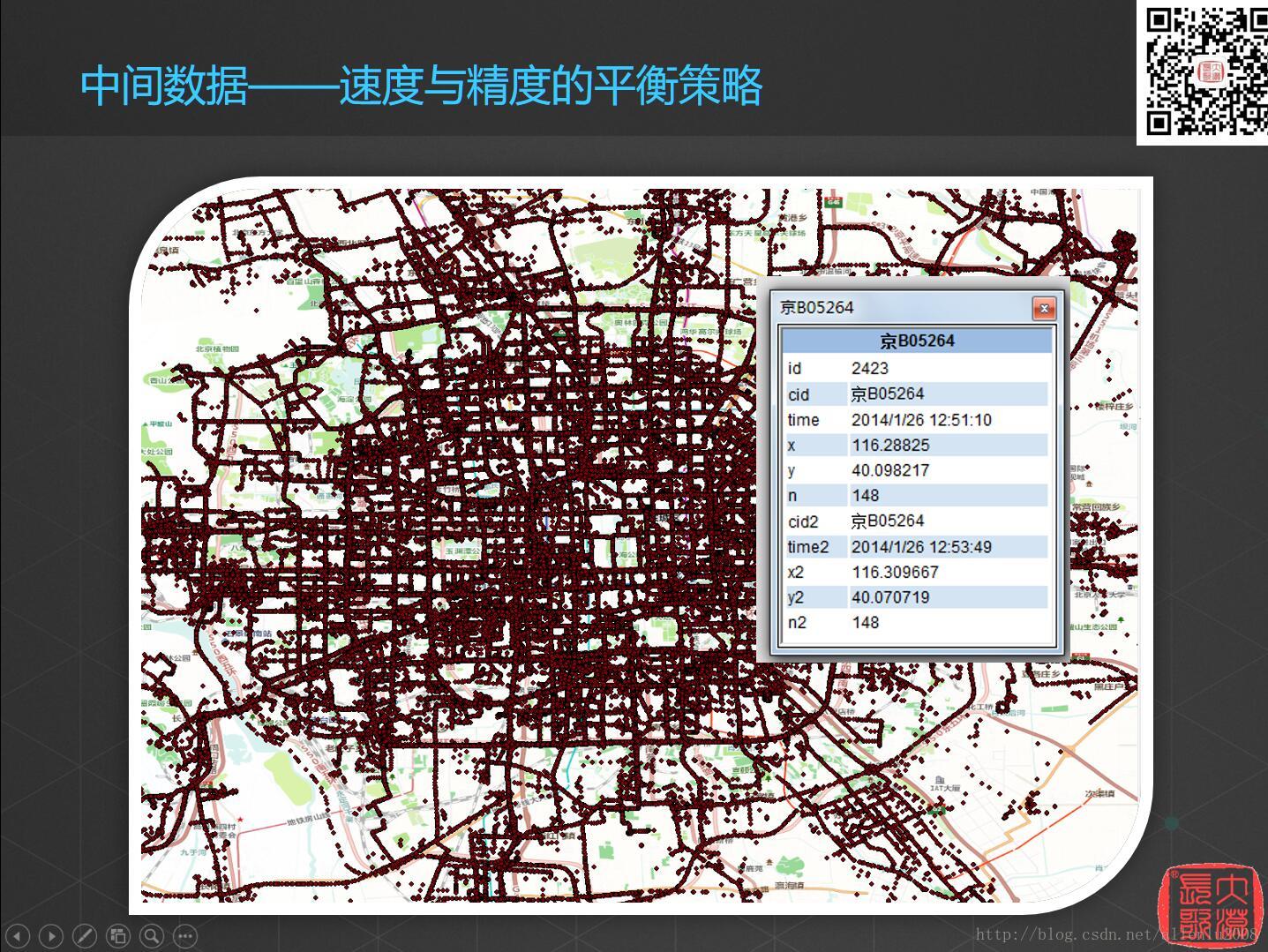 空间数据挖掘与空间大数据的探索与思考（六）_空间大数据_13