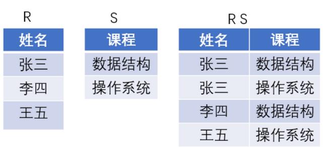 #夏日挑战赛#数据库学霸笔记，考试/面试快速复习~_数据库_04