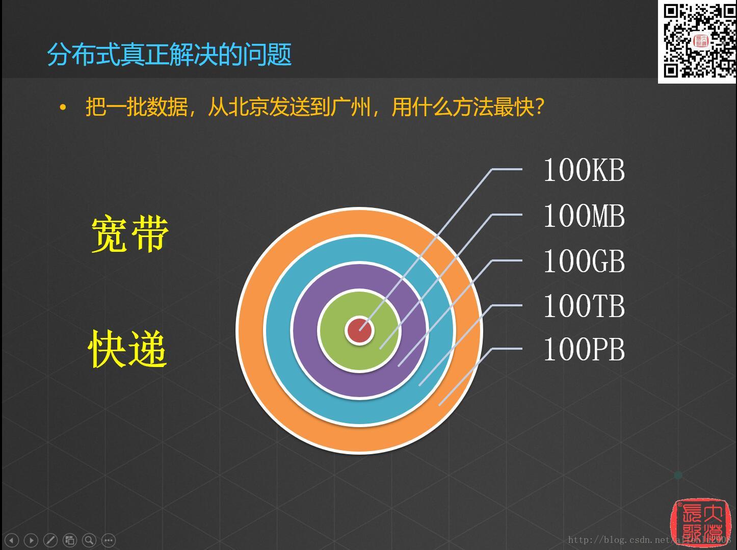 空间数据挖掘与空间大数据的探索与思考（六）_空间数据挖掘_09