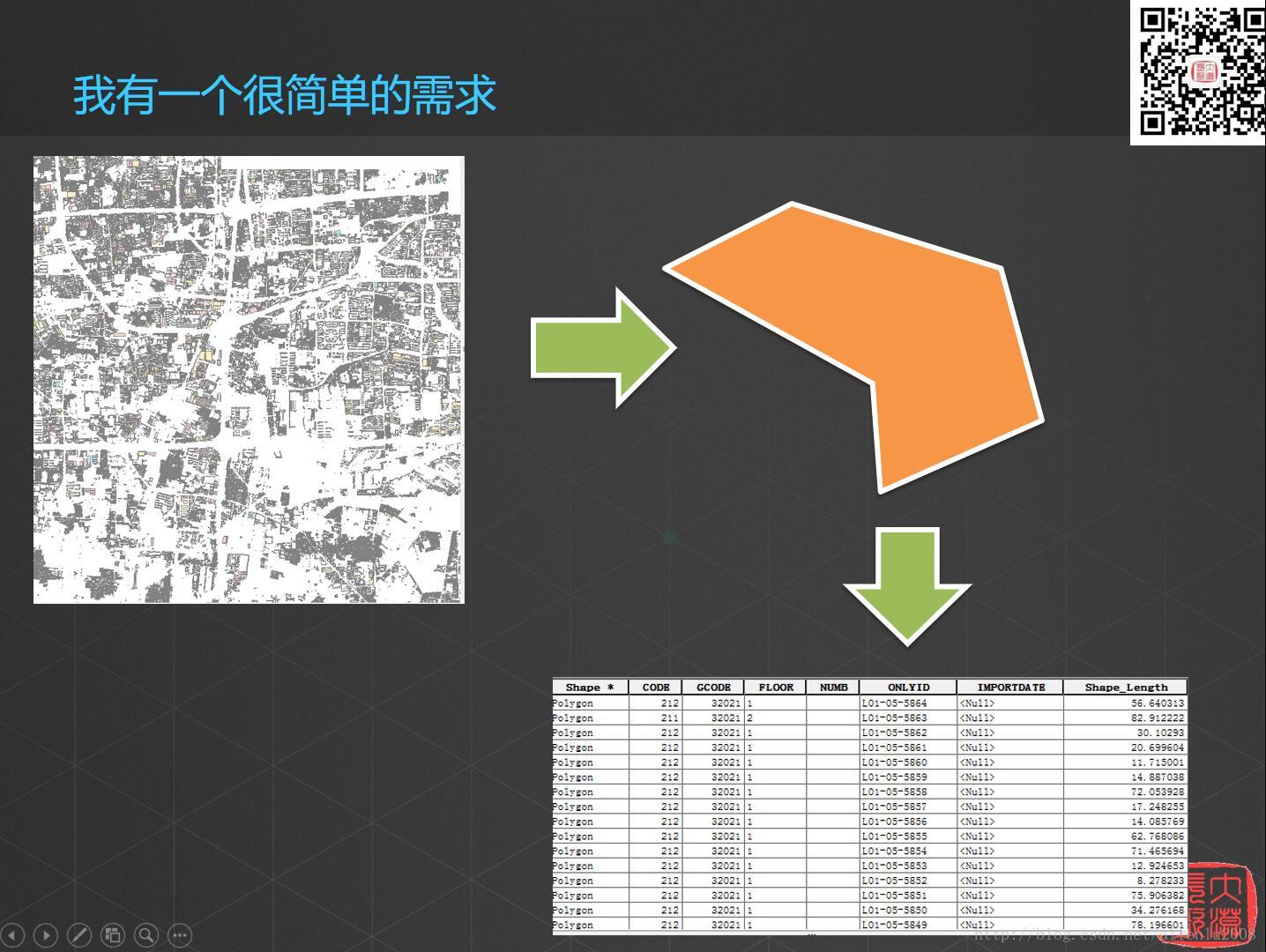 空间数据挖掘与空间大数据的探索与思考（六）_面向数据的编程_03