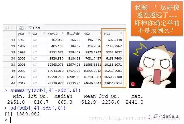 白话空间统计二十三：回归分析（五）回归应用_数据_12