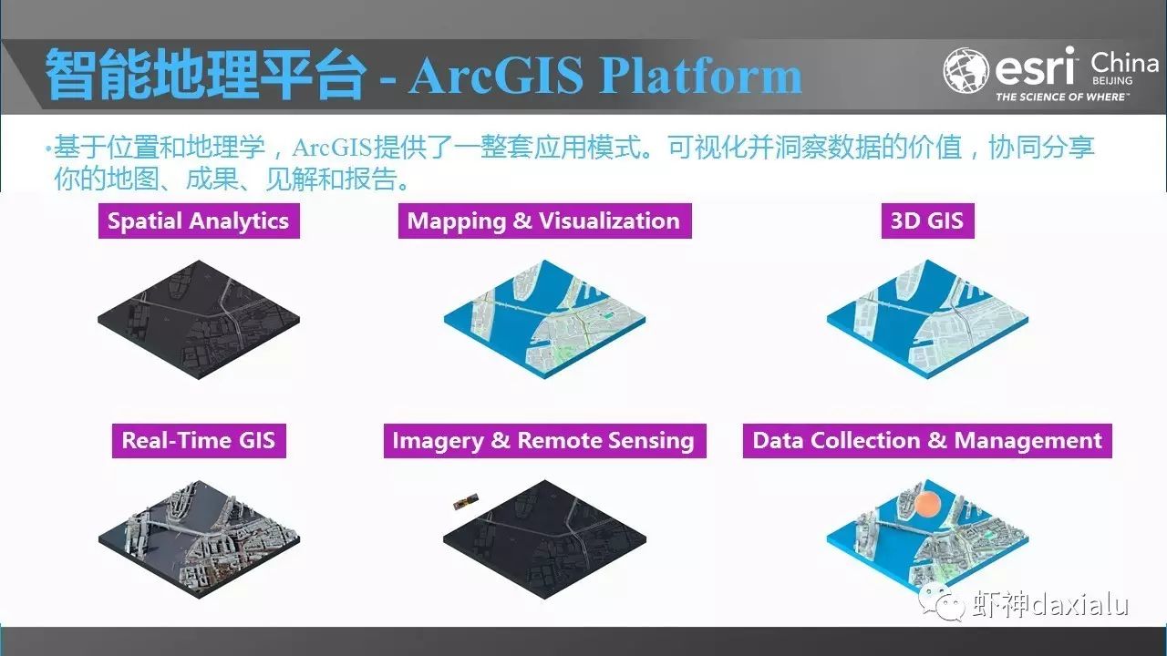 ArcGIS