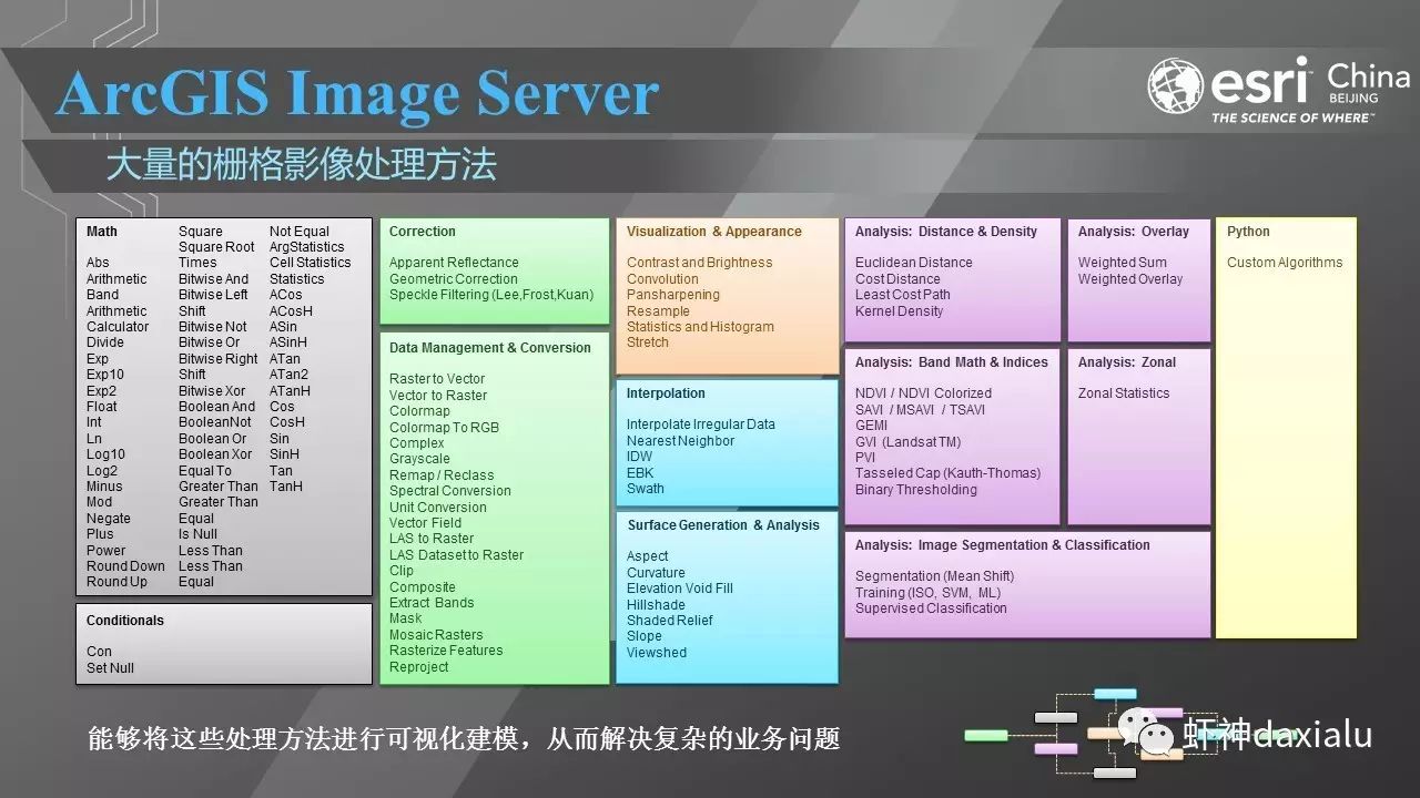 ArcGIS