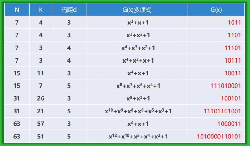 数据校检_数据校验_18