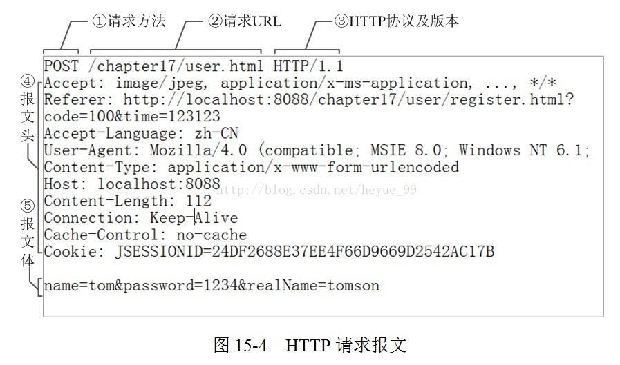 web安全入门-http请求报文_web安全入门_03