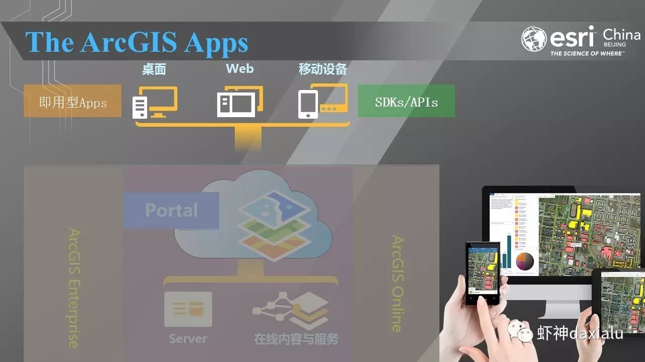 ArcGIS