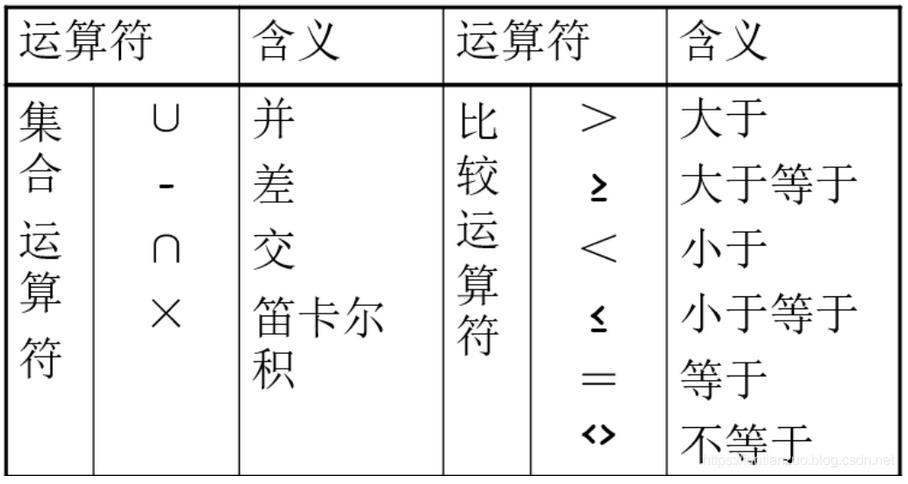 #夏日挑战赛#数据库学霸笔记，考试/面试快速复习~_数据