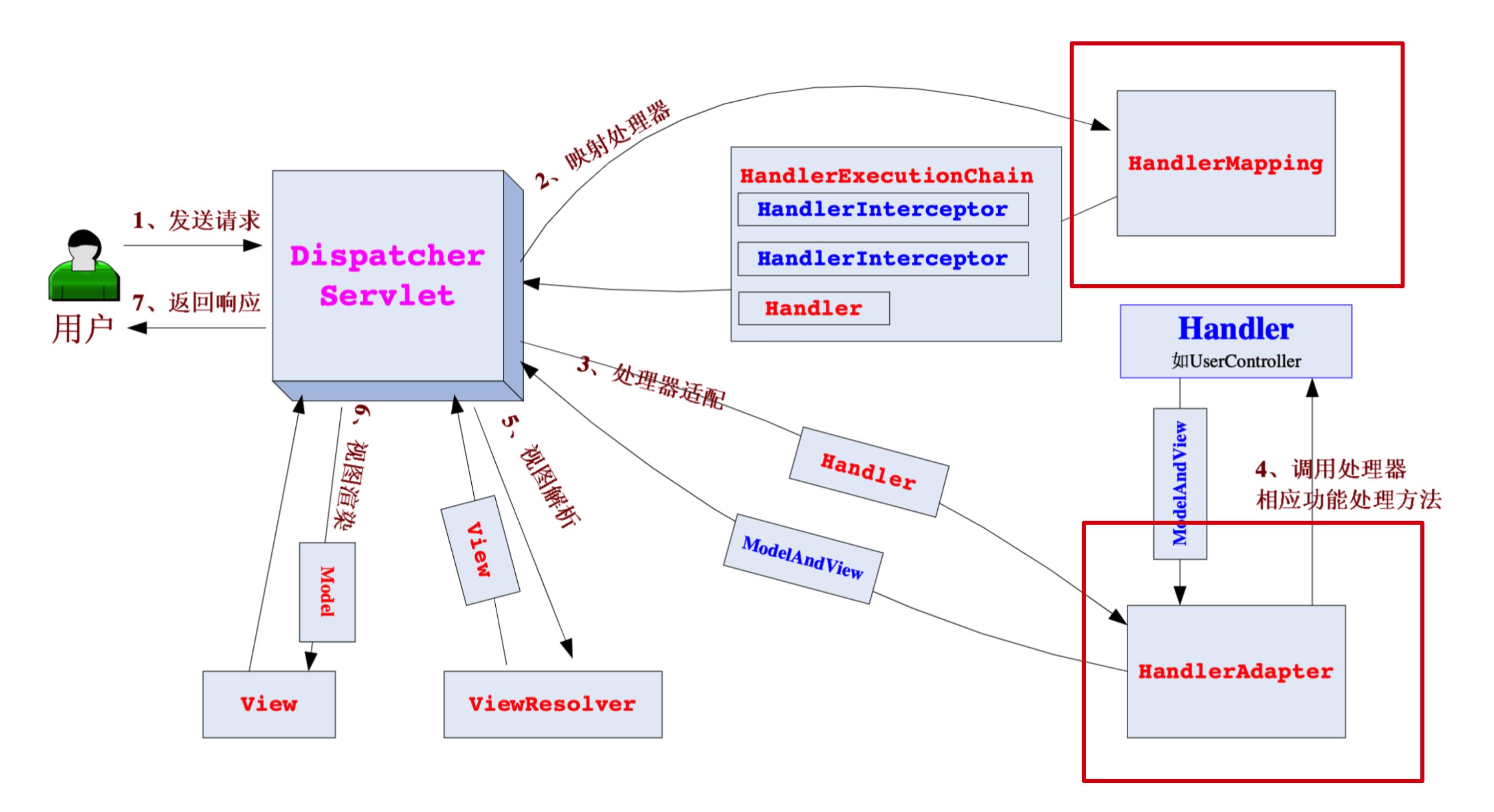 Spring框架系列(13)