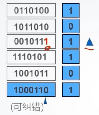 数据校检_海明校验_14