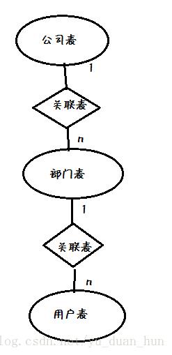 数据库专业人士“采访”整理记录_外键