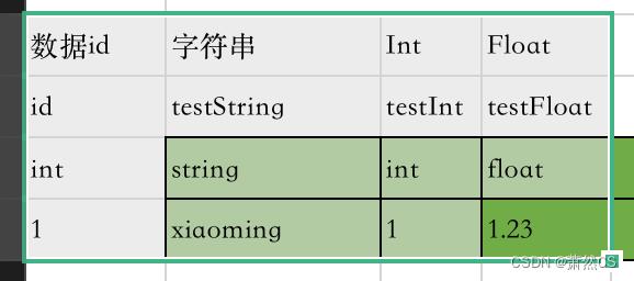 【Unity】升级版·Excel数据解析，自动创建对应C#类，自动创建ScriptableObject生成类，自动序列化Asset文件_excel