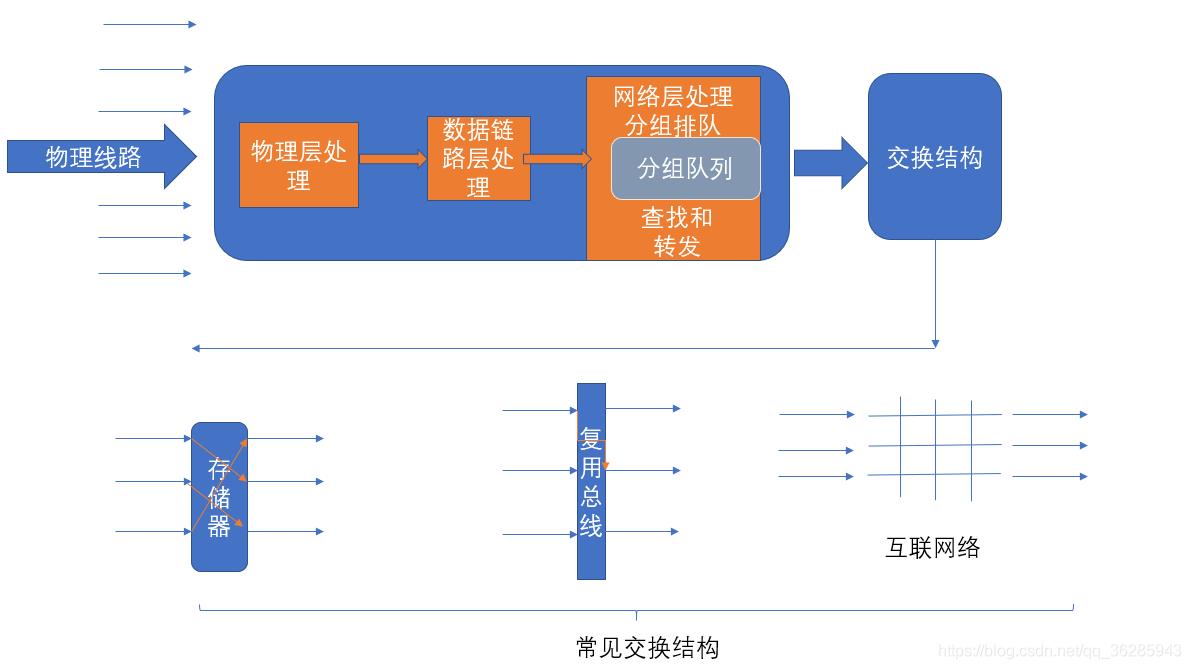 计算机网络知识回顾----网络层_数据_02