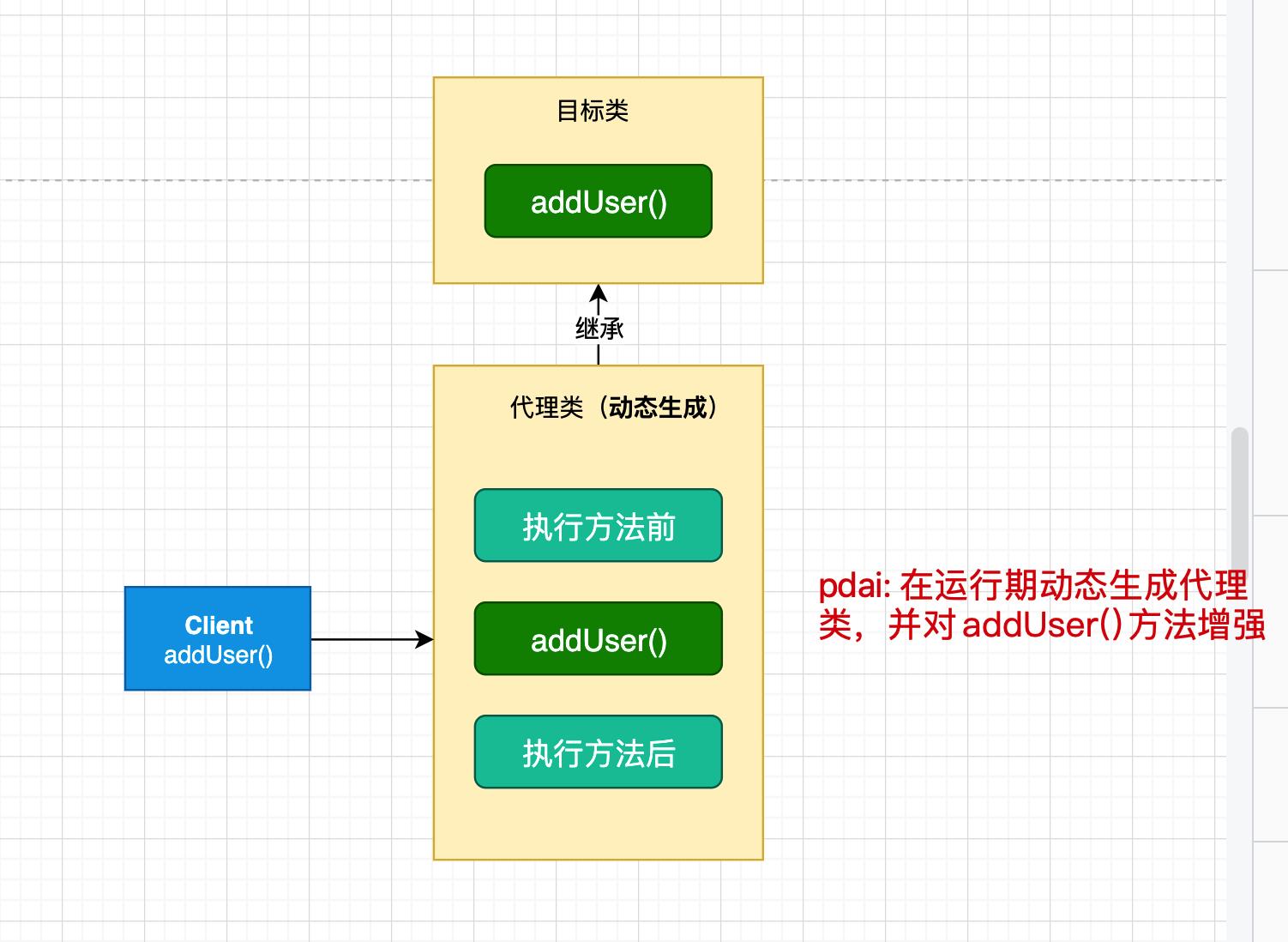 Spring框架系列(11)