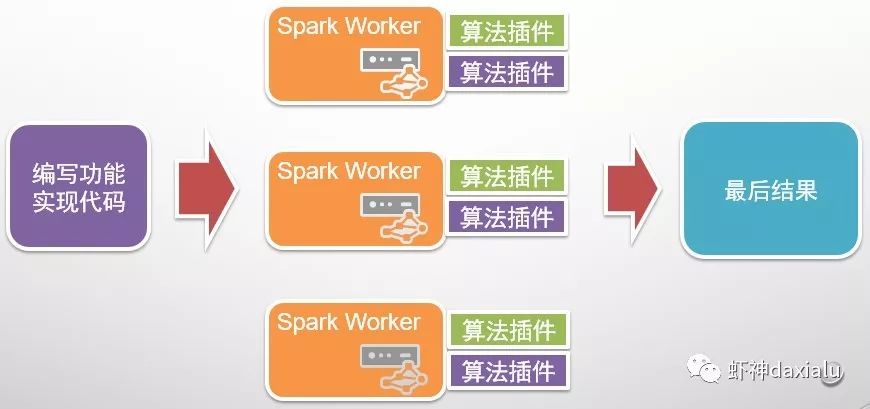 PySpark算子处理空间数据全解析（5）：