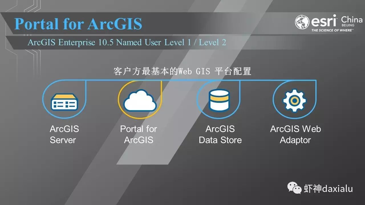 ArcGIS