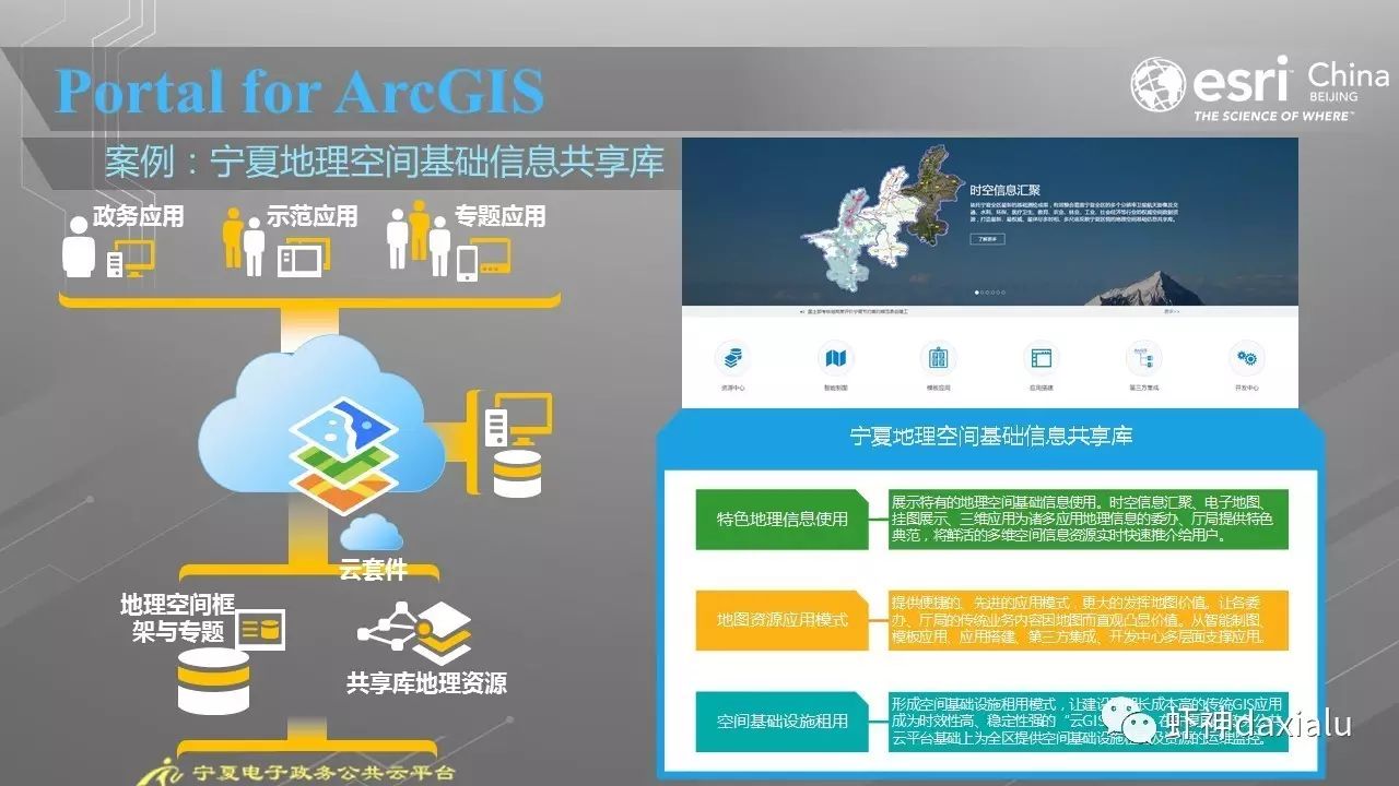 ArcGIS