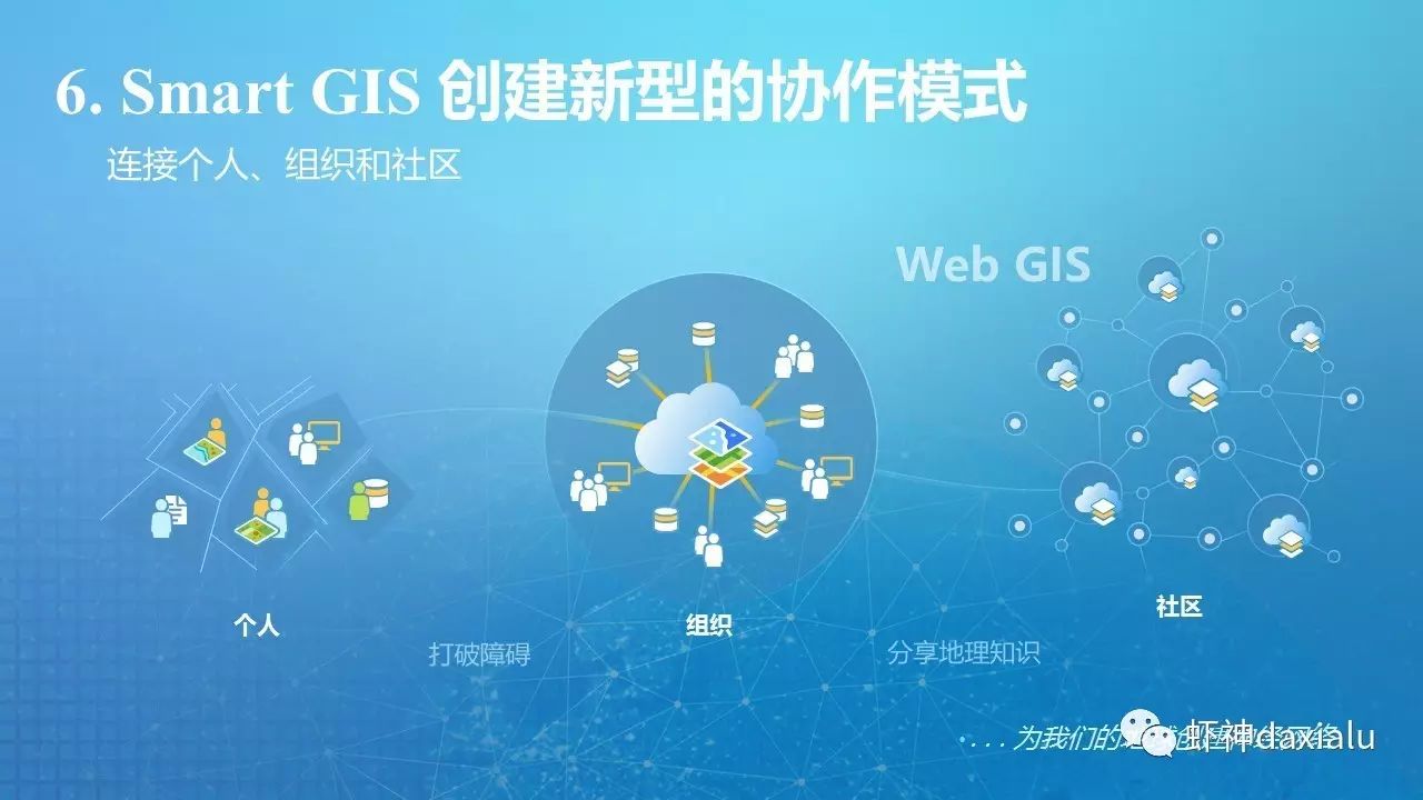 ArcGIS