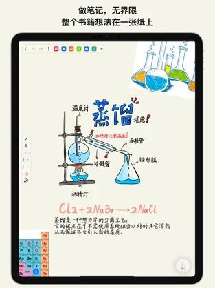 好看、好用、强大的手写笔记软件综合评测：Notability、GoodNotes、MarginNote、随手写、Notes