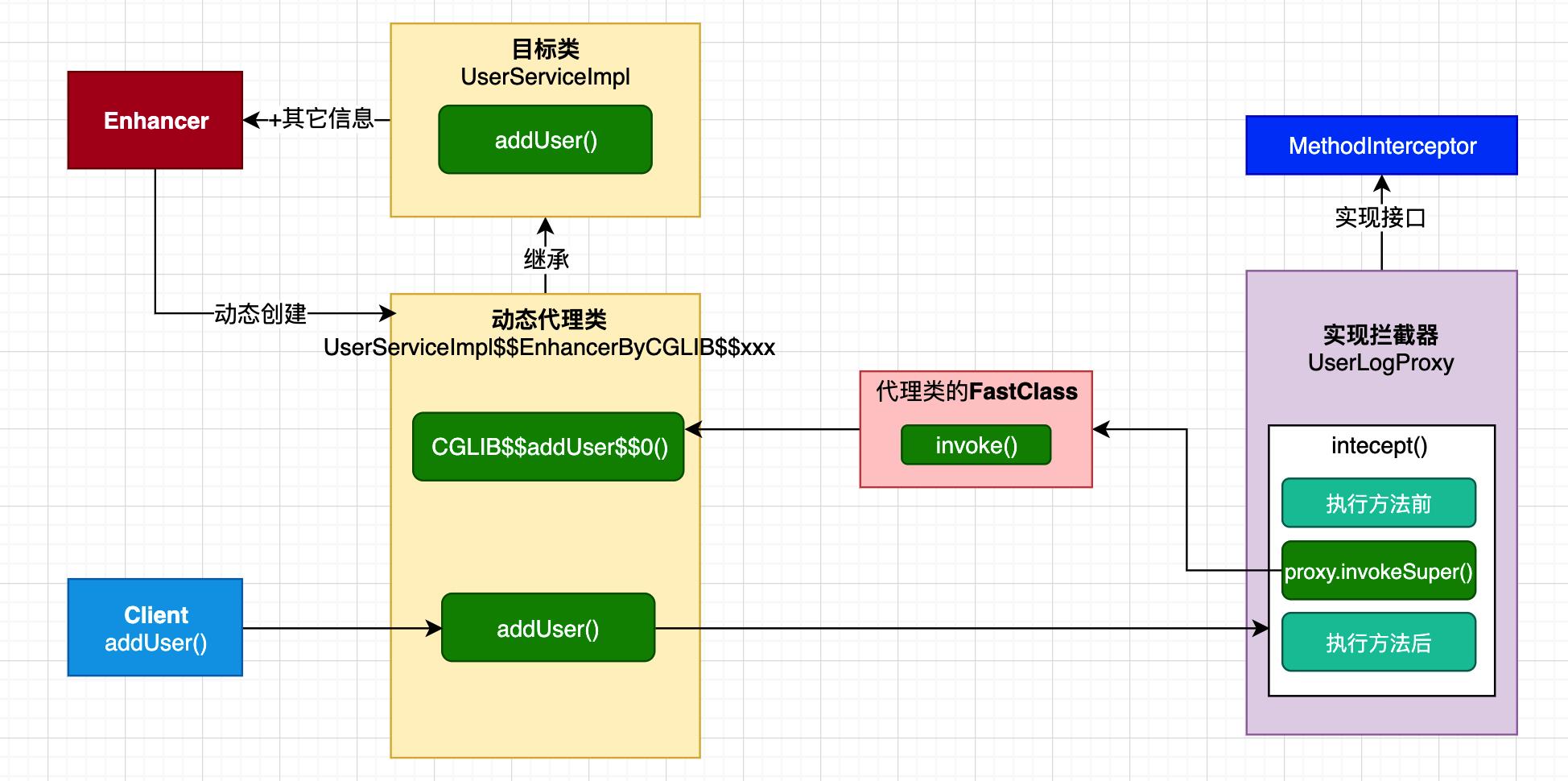 Spring框架系列(11)