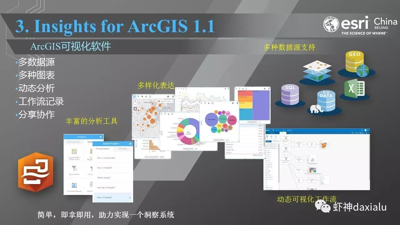 ArcGIS