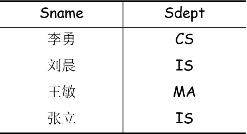 #夏日挑战赛#数据库学霸笔记，考试/面试快速复习~_数据库_03