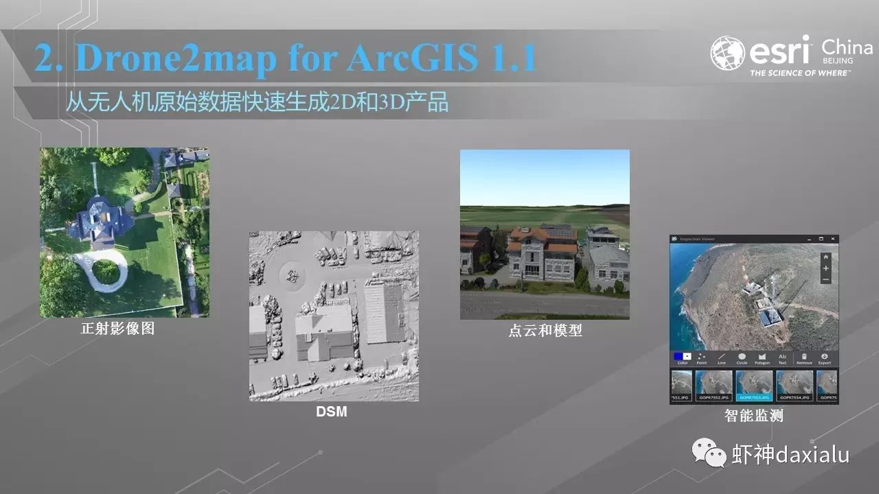 ArcGIS