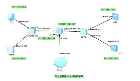 防火墙基础之服务器区的防护策略_服务器