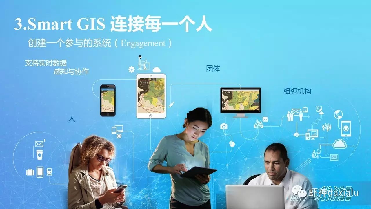 ArcGIS