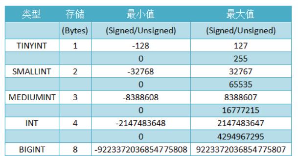 #夏日挑战赛#数据库学霸笔记，考试/面试快速复习~_数据库_05