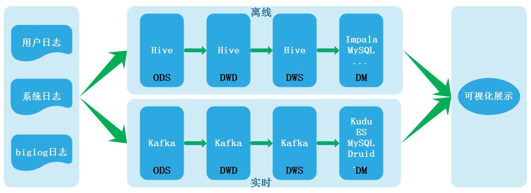 数据湖（七）：Iceberg概念及回顾什么是数据湖_sql