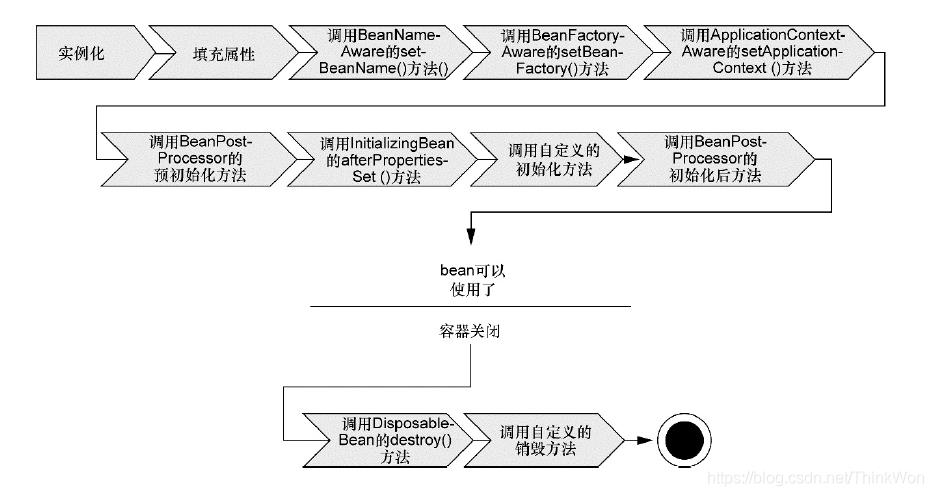 2022年想进鹅厂必须“啃透”的Spring面试题_程序员_05