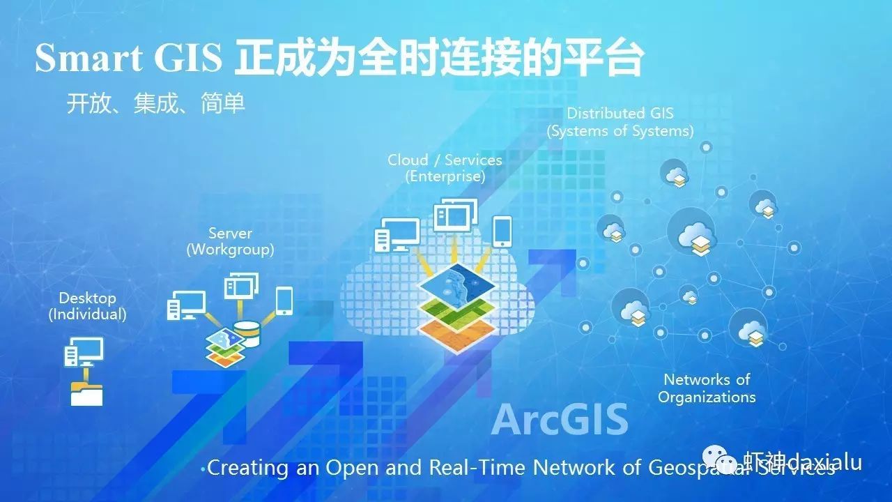 ArcGIS