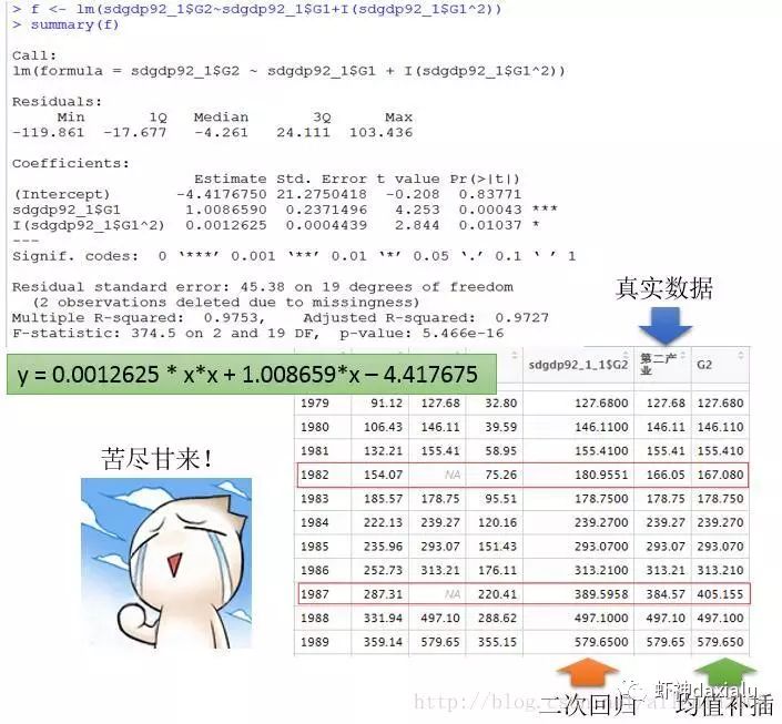 白话空间统计二十三：回归分析（五）回归应用_数据_14