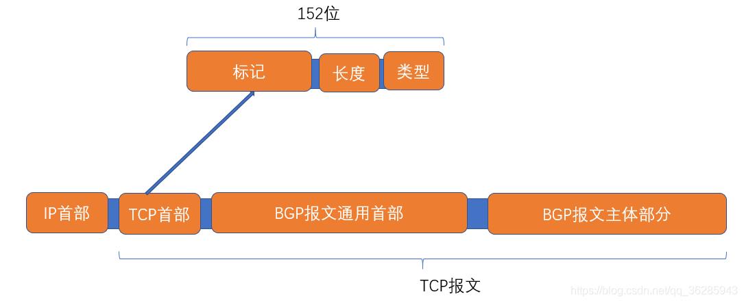 计算机网络知识回顾----网络层_数据