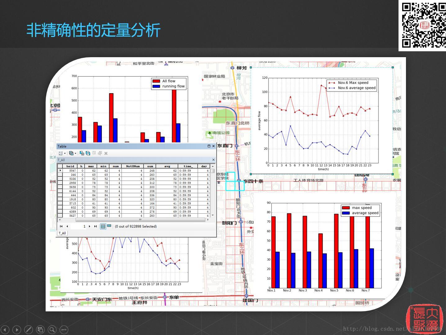 空间数据挖掘与空间大数据的探索与思考（六）_分布式_15