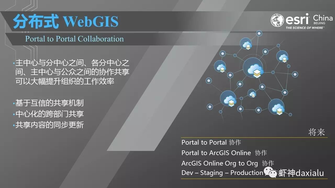 ArcGIS