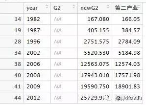 白话空间统计二十三：回归分析（五）回归应用_回归分析_07