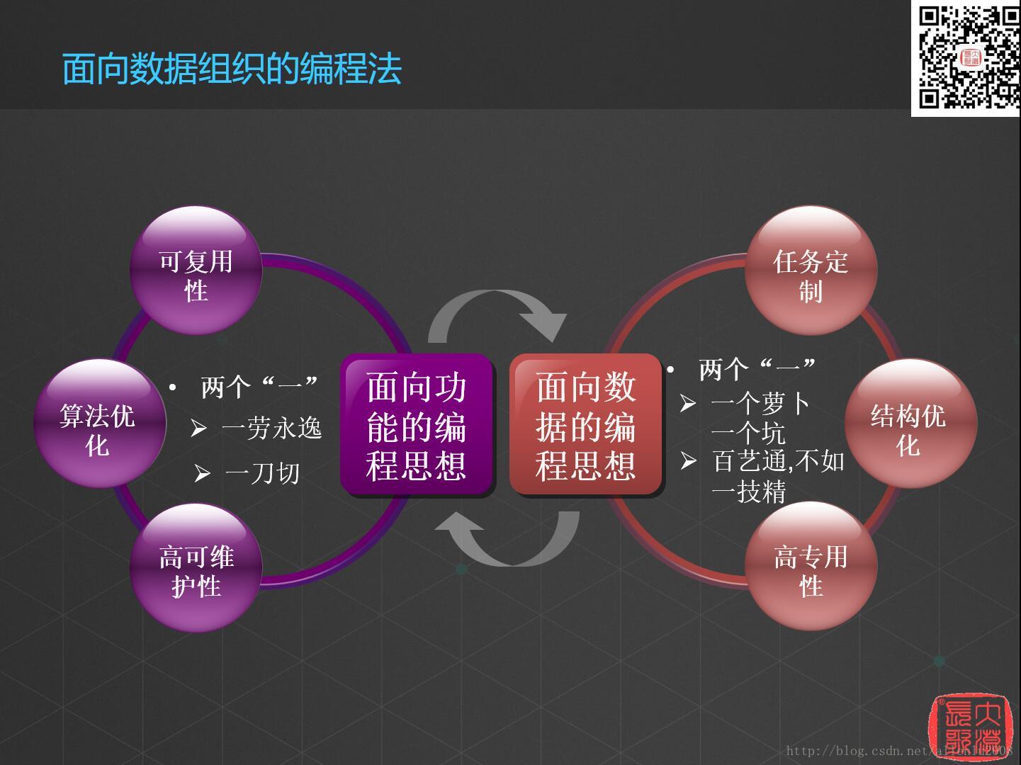 空间数据挖掘与空间大数据的探索与思考（六）_空间数据挖掘_11